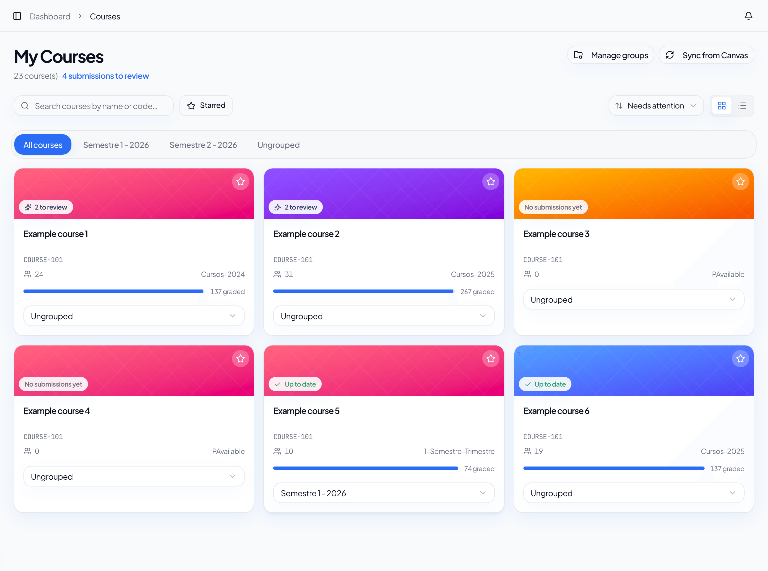Anonymized courses panel