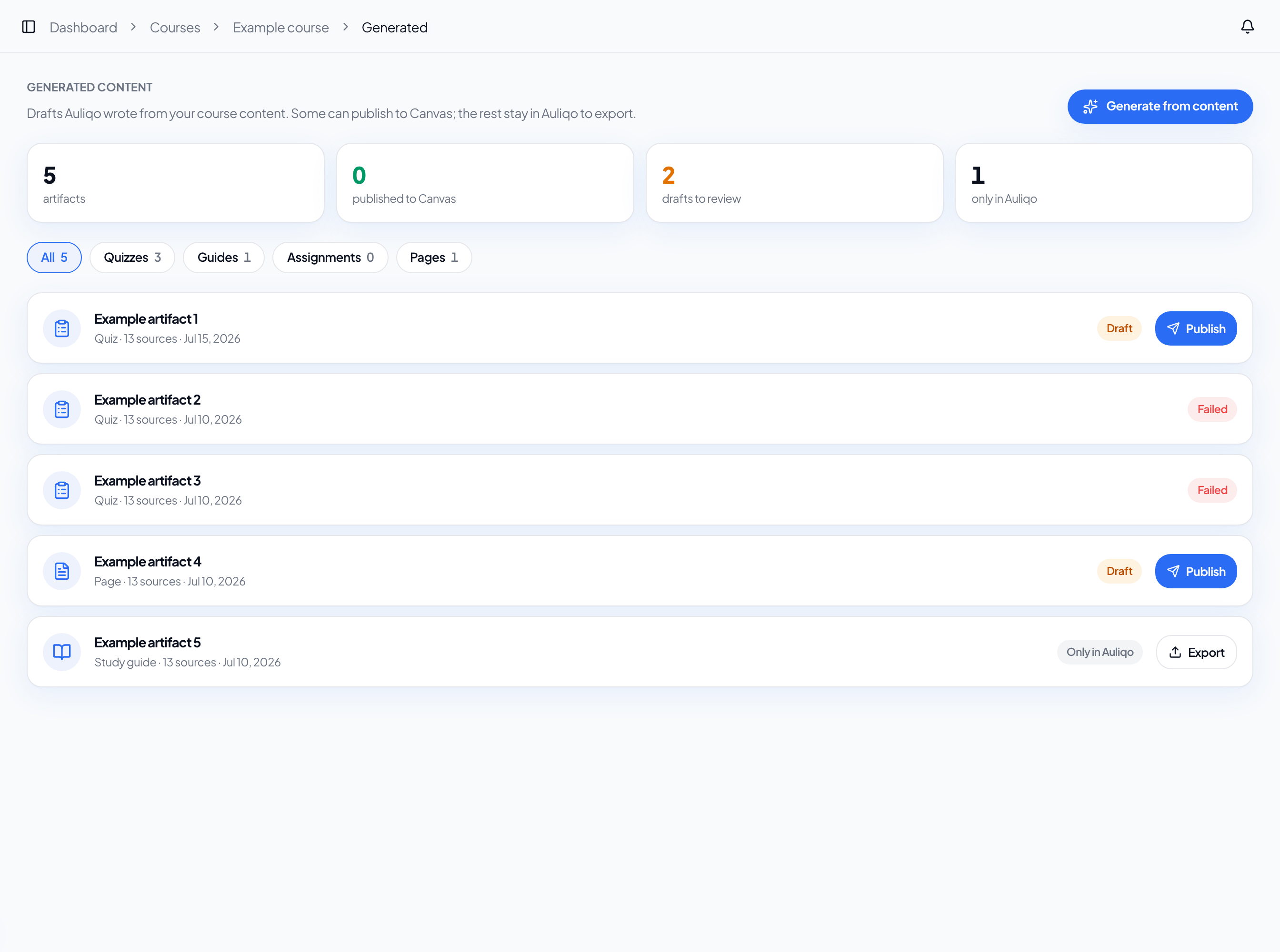 Anonymized generated content library